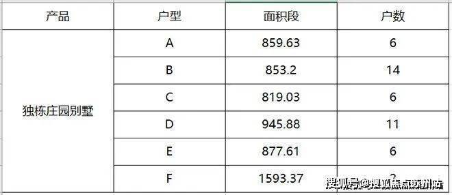 楼处发布：九里别院引领新一轮购房热潮九游会J9入口五一聚焦 @九里别院售(图13)